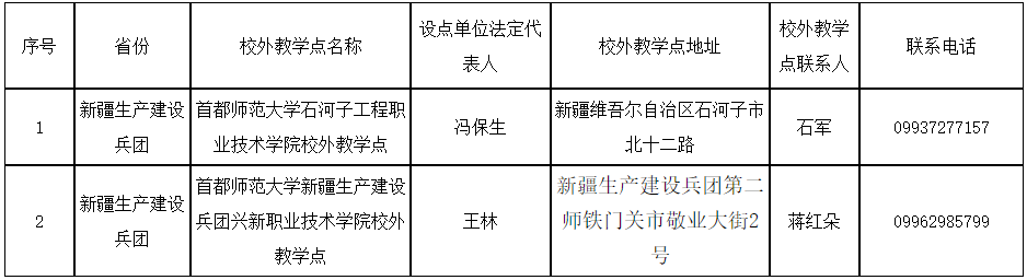 高等学历继续教育校外教学点信息公示