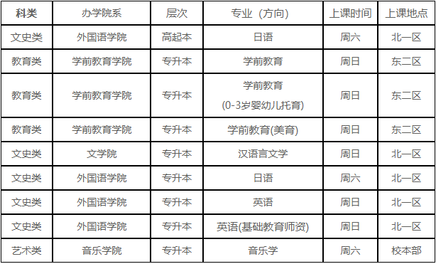 2025年首都师范大学成人高等学历教育招生章程